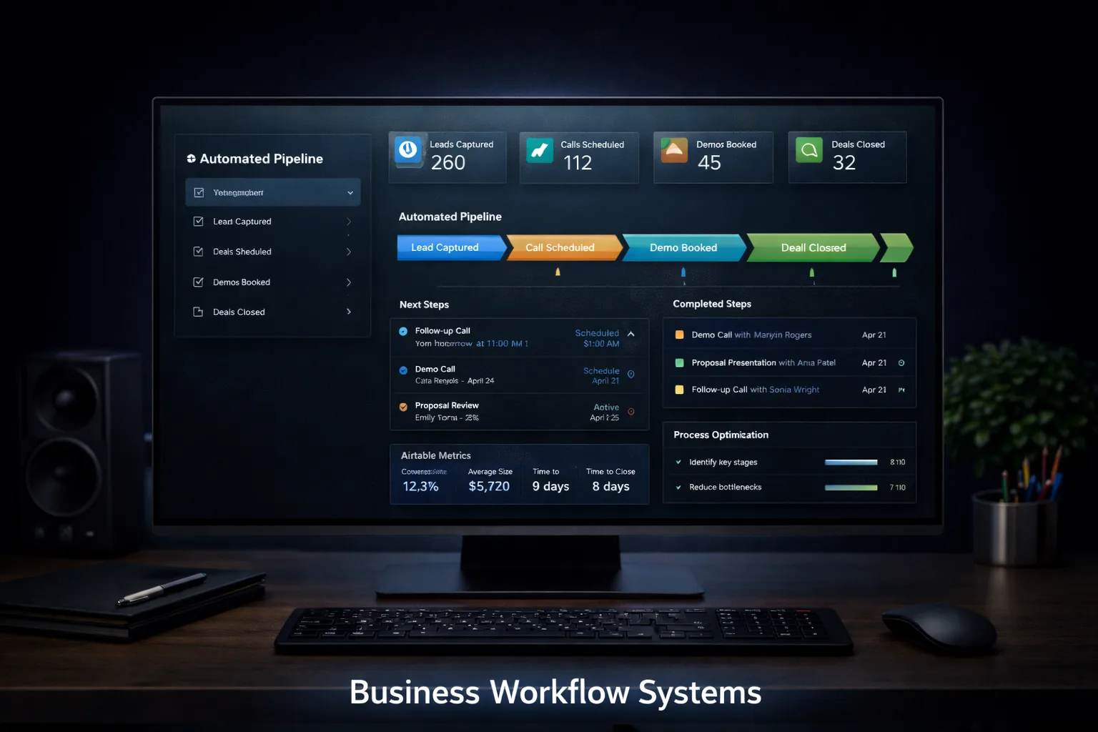 AI visibility and intelligent business workflow